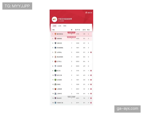 中超联赛最新赛程与积分榜情况 中超联赛最新赛程与积分榜情况
