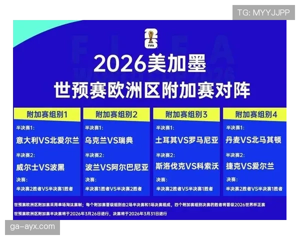 2026世界杯完整版出线机制详解